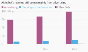 CLOUD COMPUTING AND GIANT TECH COMPANIES