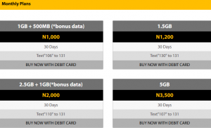 MTN Monthly data plans